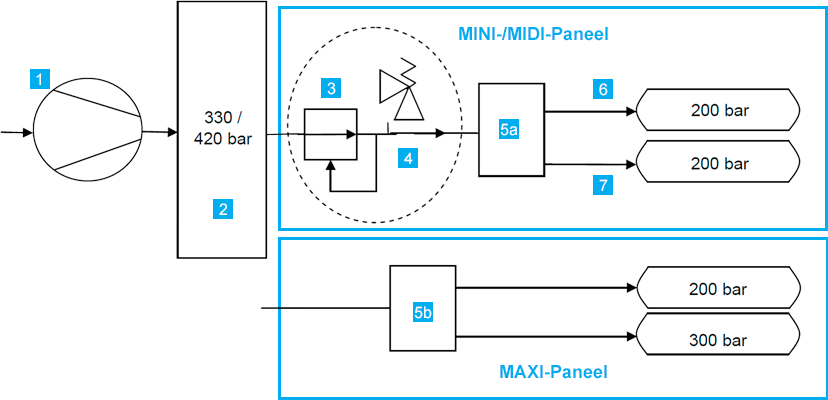 Installation diagram for standard version